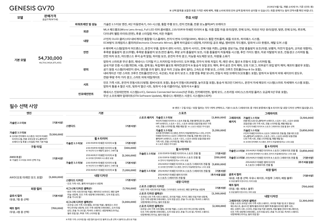 2027 GV70 가격표 미리보기 1