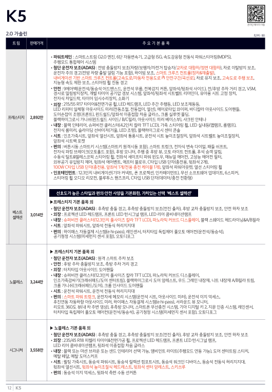 2027 K5 가격표 미리보기 2