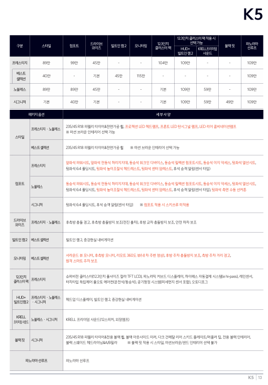 2027 K5 가격표 미리보기 3