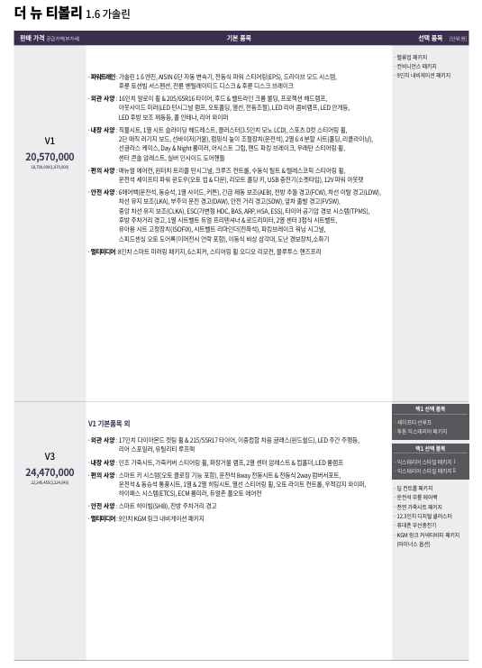 2026 티볼리 가격표 미리보기 1