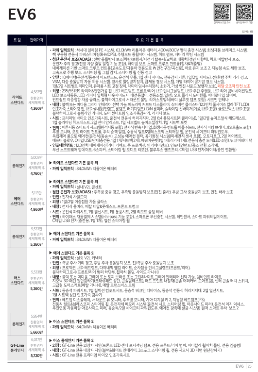2027 EV6 가격표 미리보기 1