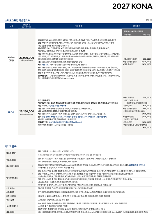2027 코나 가격표 미리보기 2