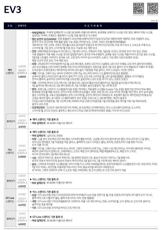 2026 EV3 가격표 미리보기 1