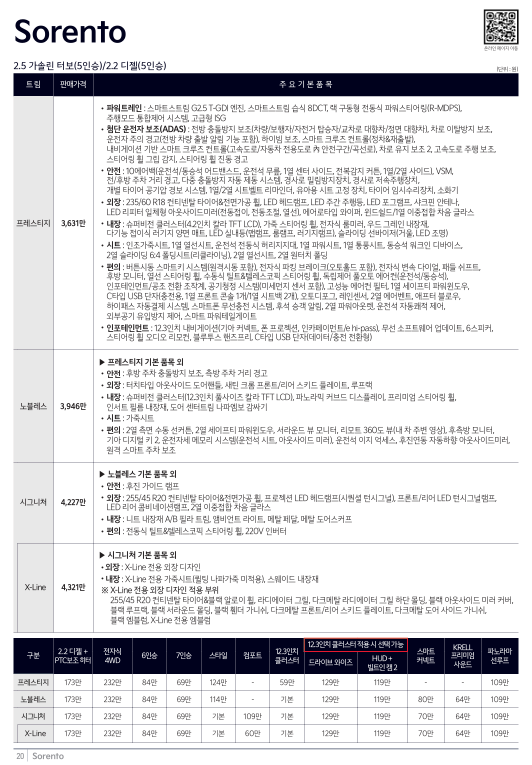 2026 쏘렌토 가격표 미리보기 1