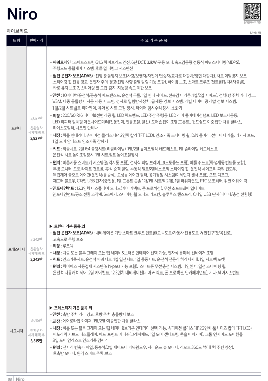2026 니로 하이브리드 가격표 상세 미리보기 1